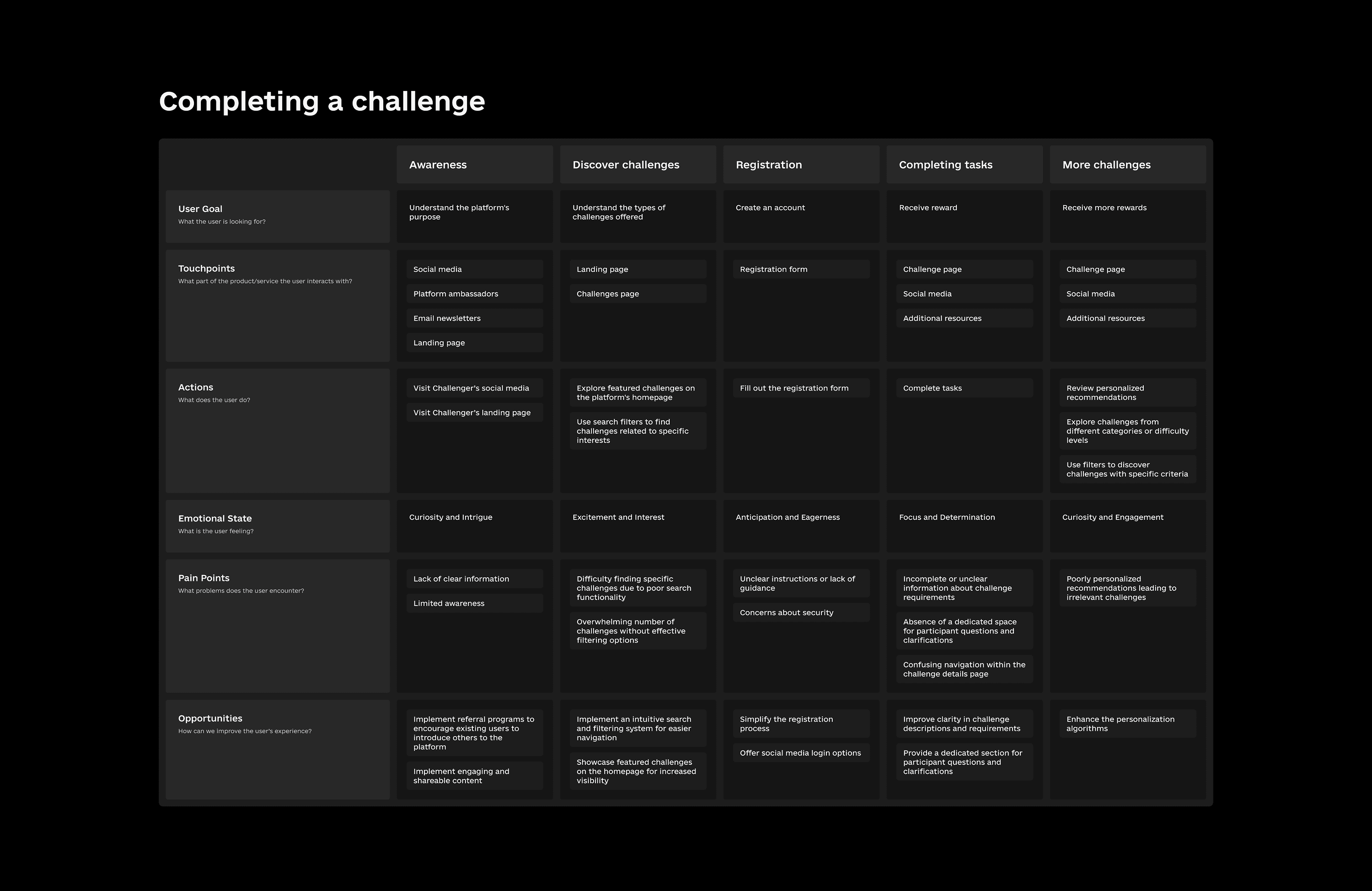 Challenger (Solana University) — image 5
