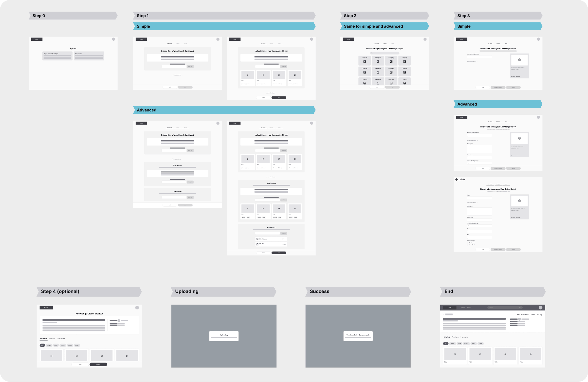 Publed publishing flow exploration