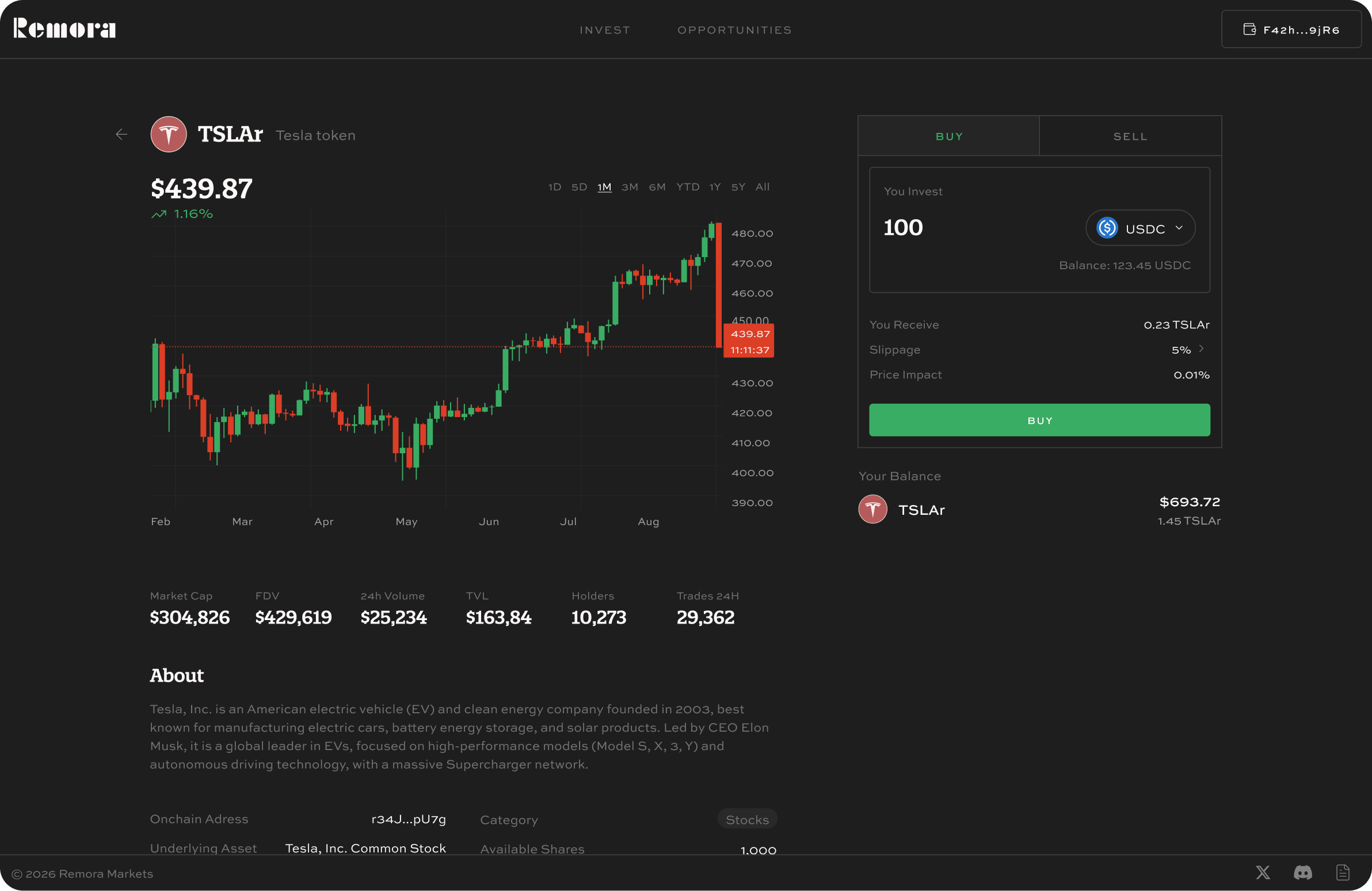 Remora investing experience