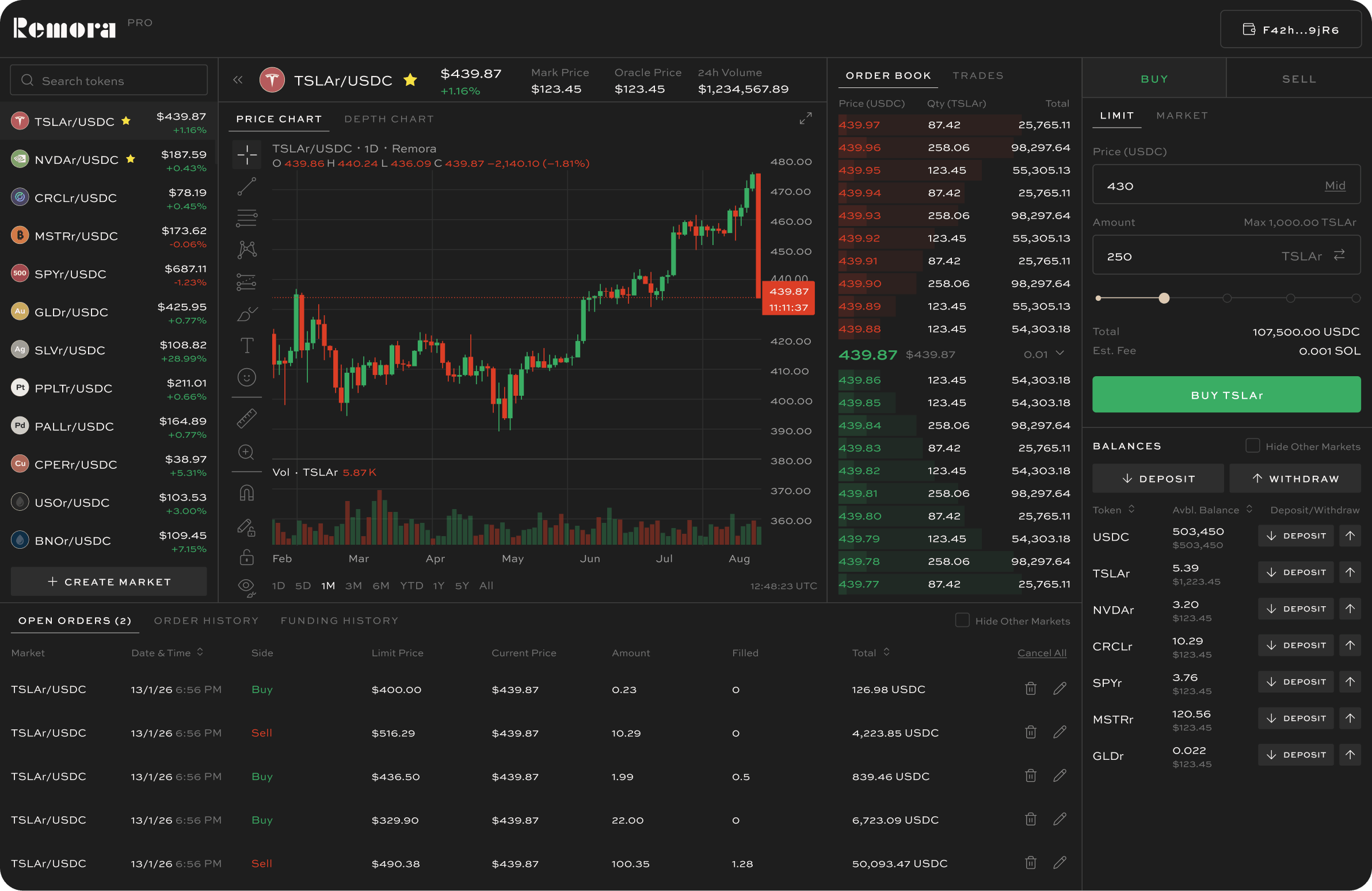 Remora professional trading terminal